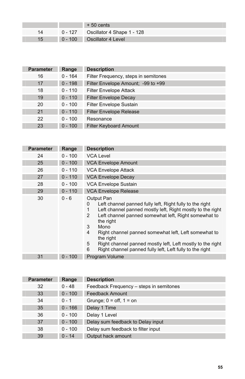 Description | Dave Smith Instruments EVOLVER User Manual | Page 55 / 64