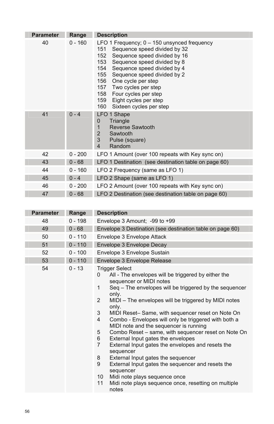 Dave Smith Instruments EVOLVER User Manual | Page 56 / 64