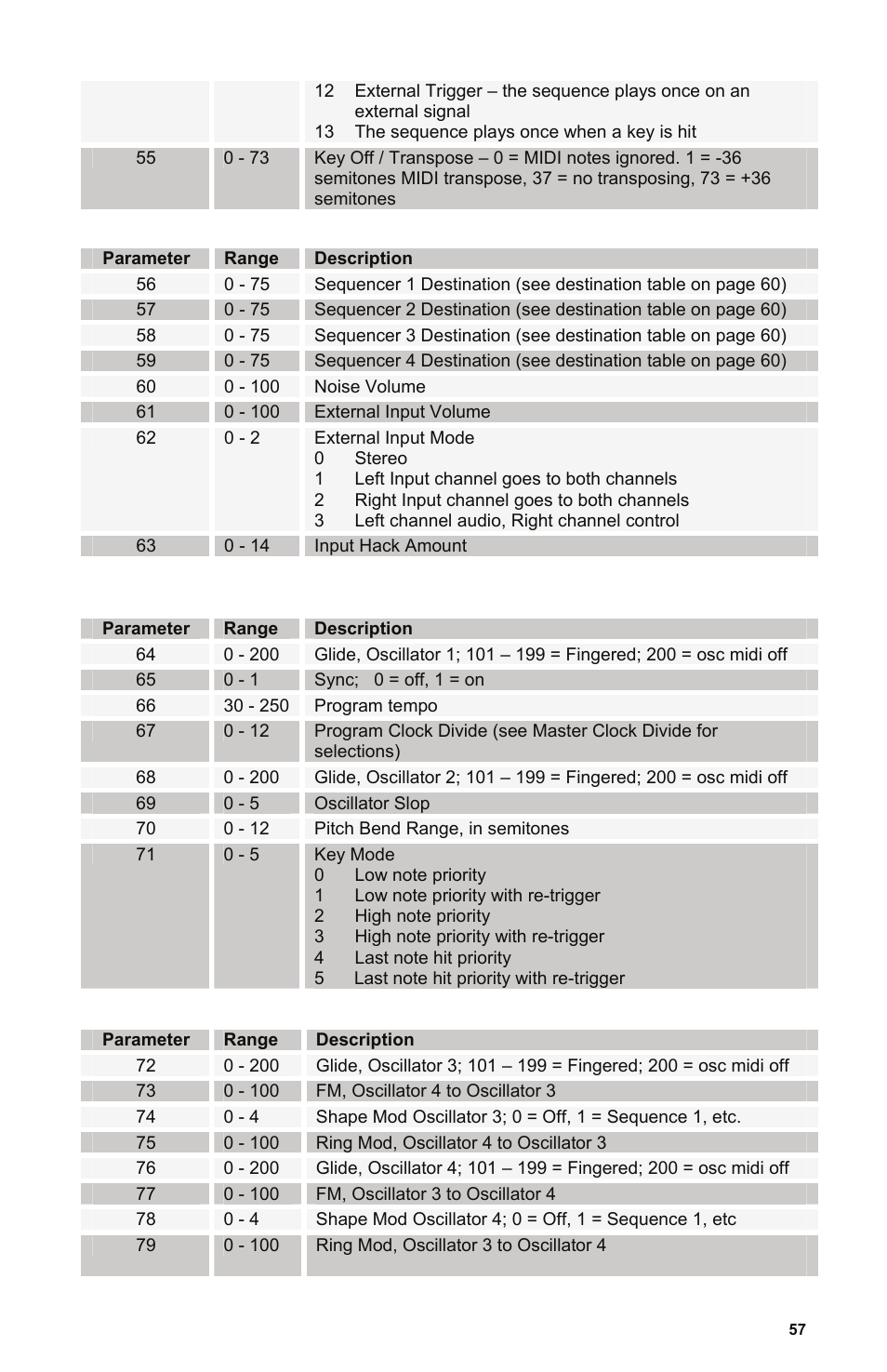 Dave Smith Instruments EVOLVER User Manual | Page 57 / 64