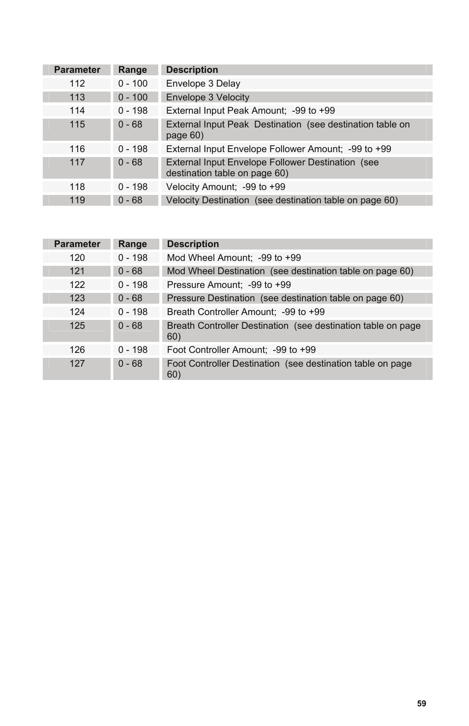 Dave Smith Instruments EVOLVER User Manual | Page 59 / 64