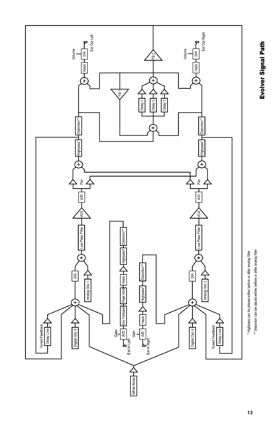Dave Smith Instruments POLY EVOLVER KEYBOARD User Manual | Page 13 / 76