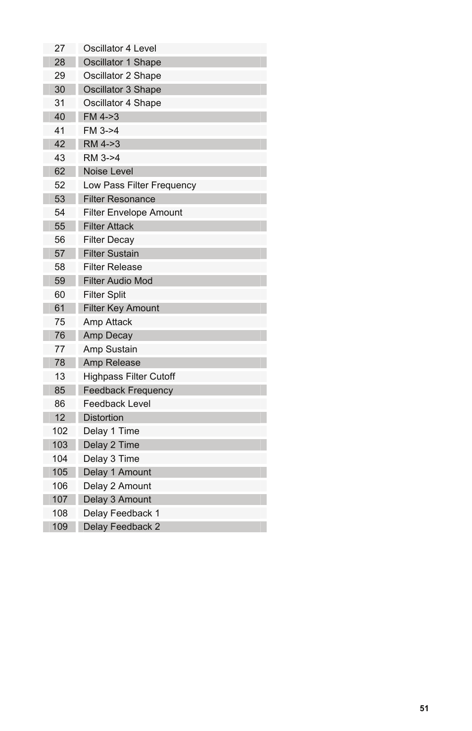Dave Smith Instruments POLY EVOLVER KEYBOARD User Manual | Page 51 / 76