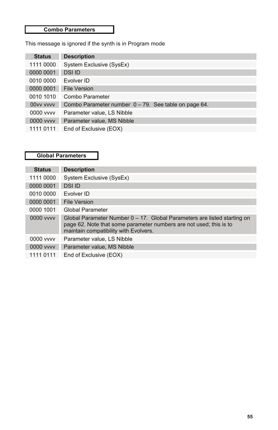Description | Dave Smith Instruments POLY EVOLVER KEYBOARD User Manual | Page 55 / 76