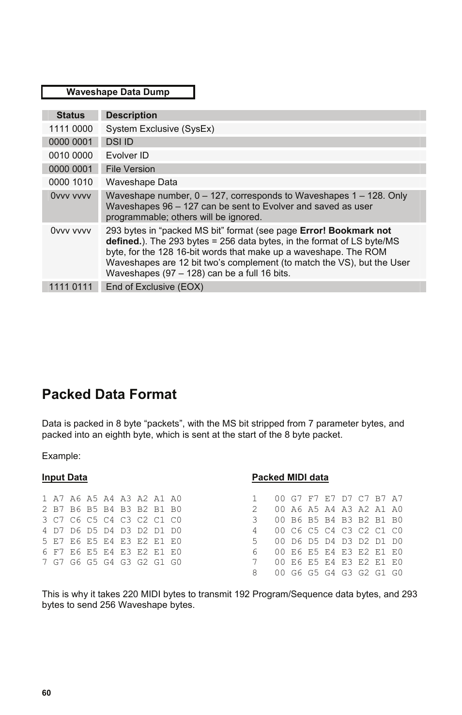 Packed data format | Dave Smith Instruments POLY EVOLVER KEYBOARD User Manual | Page 60 / 76