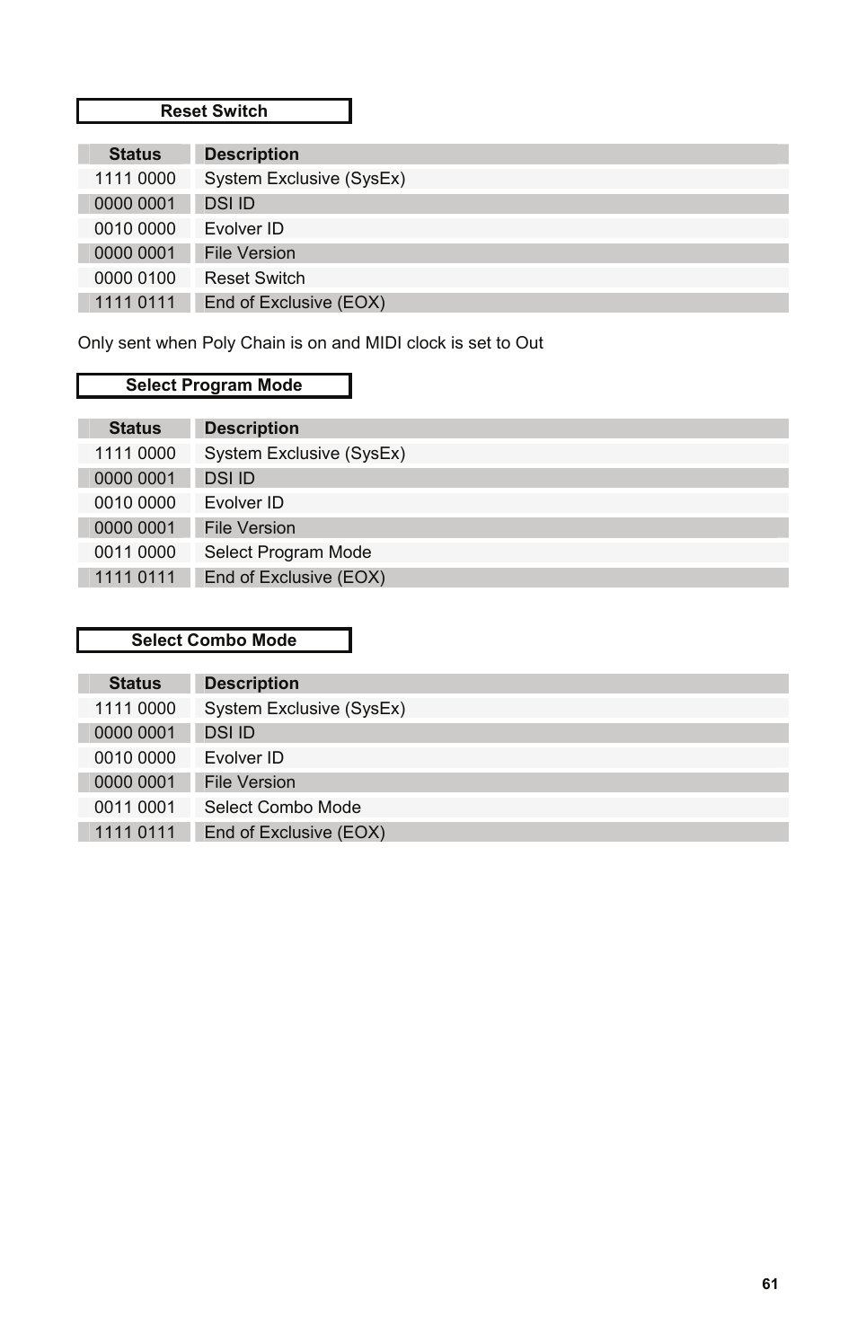 Dave Smith Instruments POLY EVOLVER KEYBOARD User Manual | Page 61 / 76
