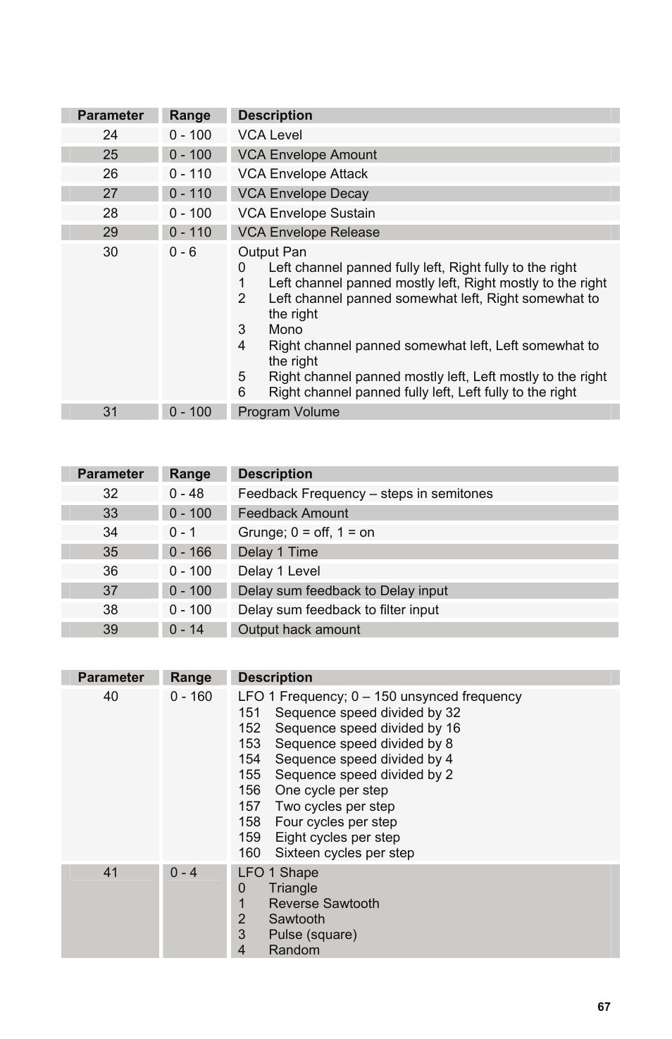 Description | Dave Smith Instruments POLY EVOLVER KEYBOARD User Manual | Page 67 / 76