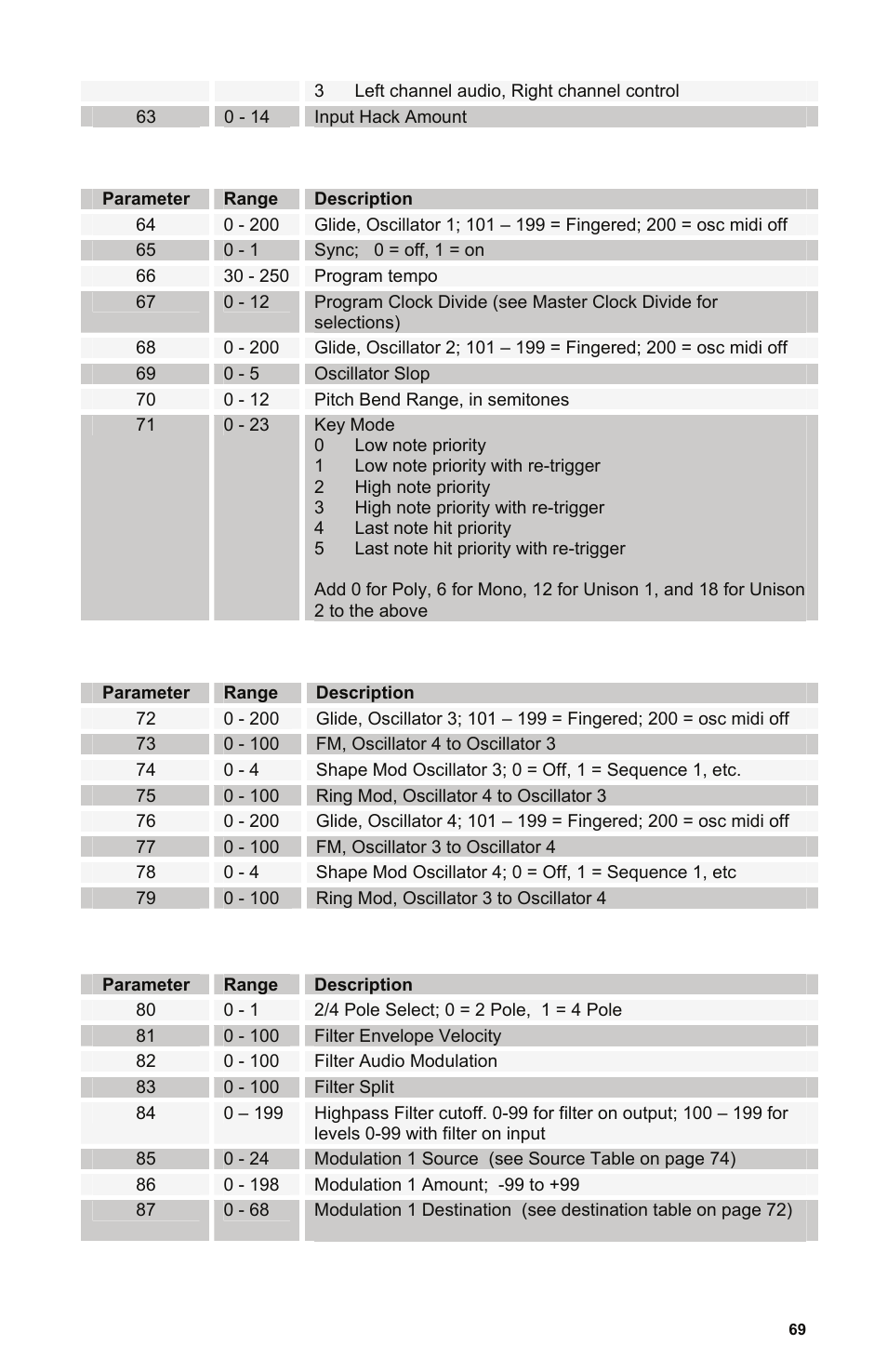 Dave Smith Instruments POLY EVOLVER KEYBOARD User Manual | Page 69 / 76