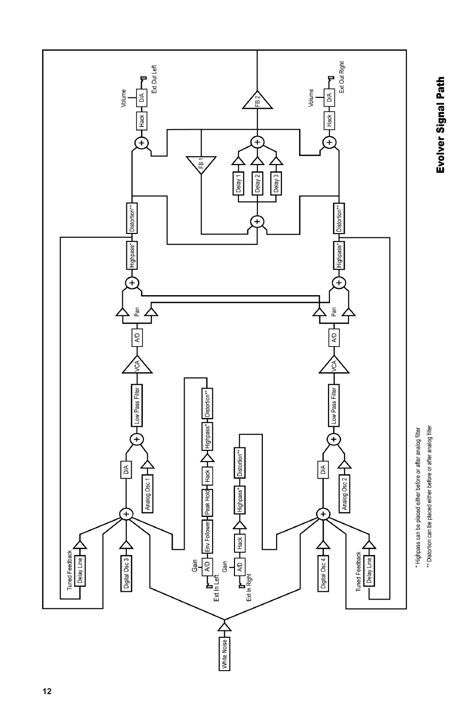 Dave Smith Instruments POLY EVOLVER RACK User Manual | Page 12 / 72