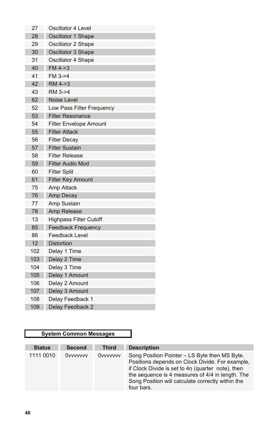 Dave Smith Instruments POLY EVOLVER RACK User Manual | Page 46 / 72