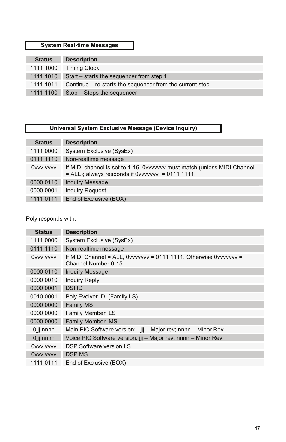 Dave Smith Instruments POLY EVOLVER RACK User Manual | Page 47 / 72