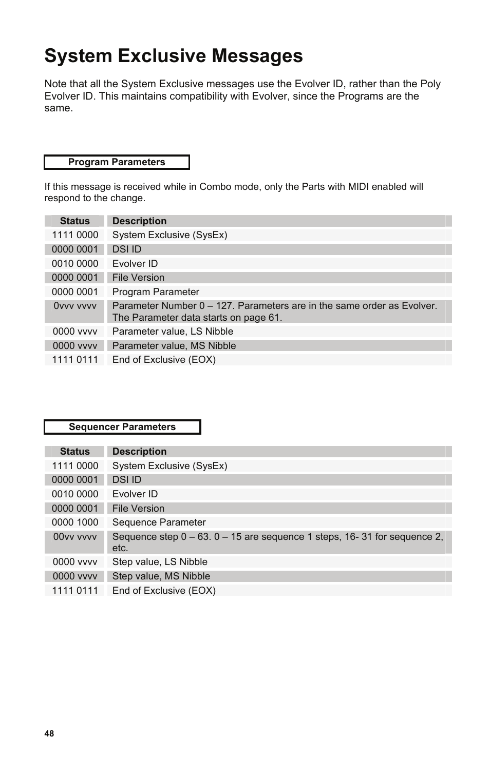 System exclusive messages, Description | Dave Smith Instruments POLY EVOLVER RACK User Manual | Page 48 / 72