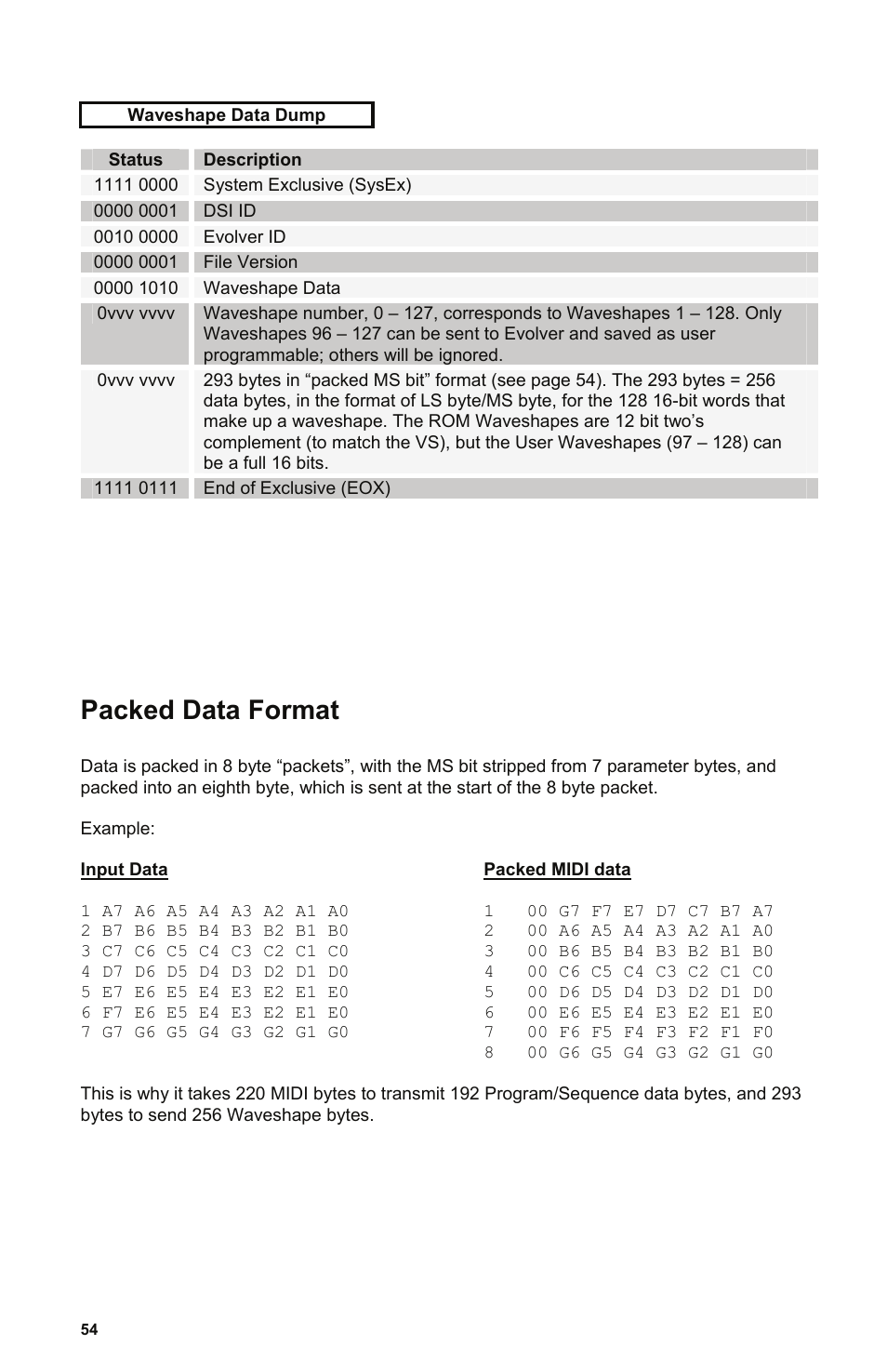 Packed data format | Dave Smith Instruments POLY EVOLVER RACK User Manual | Page 54 / 72