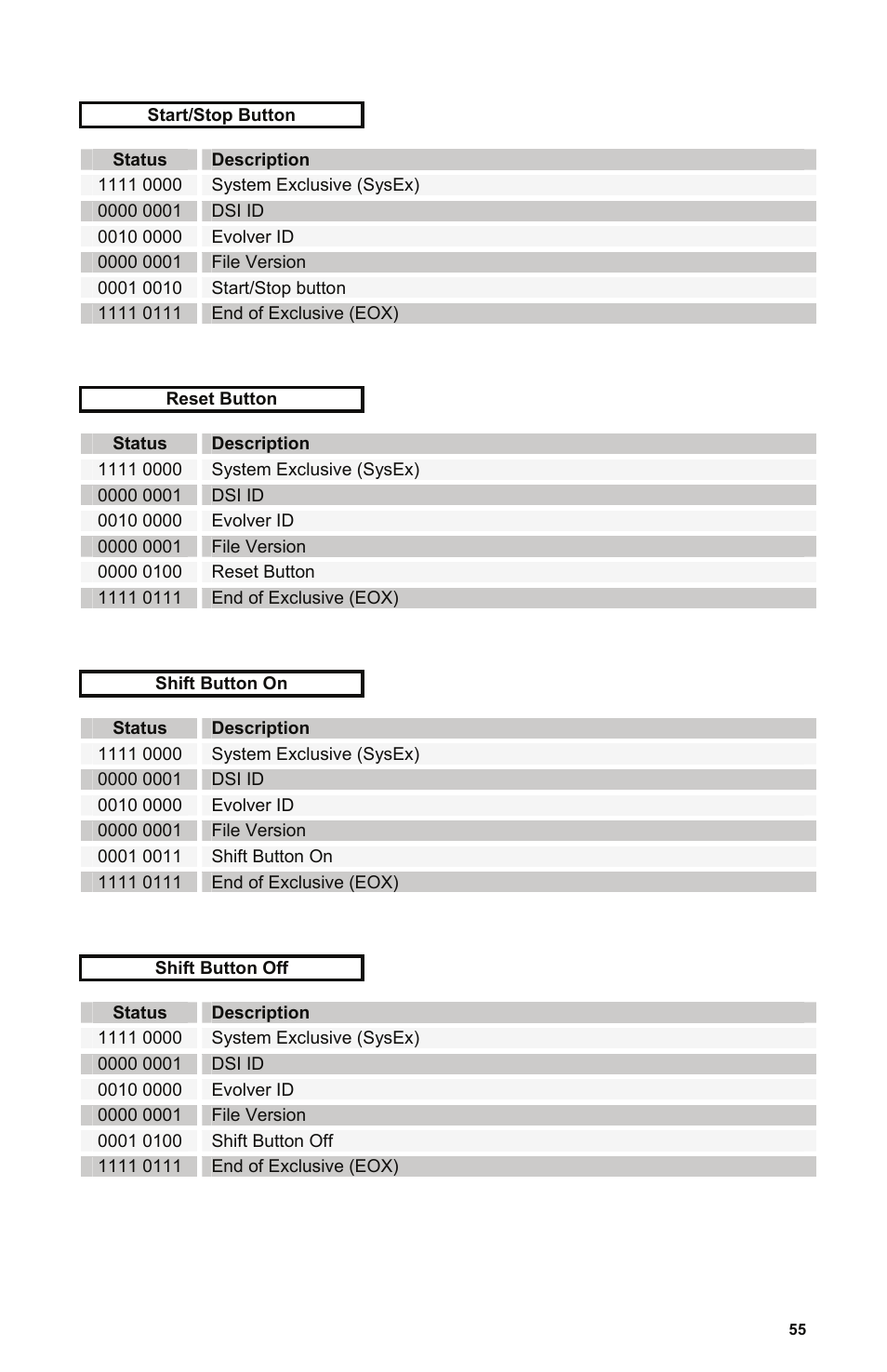Dave Smith Instruments POLY EVOLVER RACK User Manual | Page 55 / 72