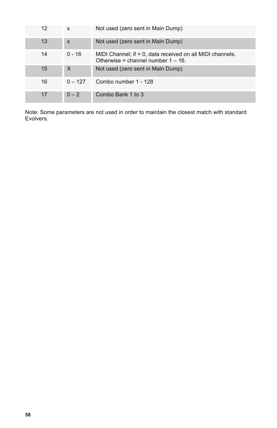 Dave Smith Instruments POLY EVOLVER RACK User Manual | Page 58 / 72
