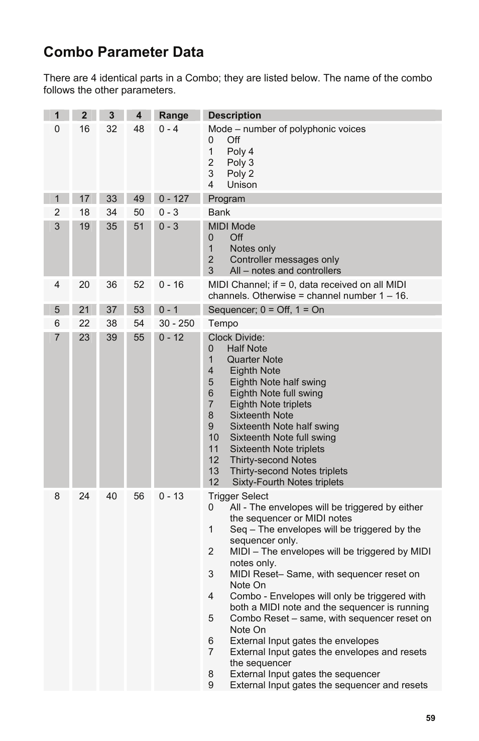 Combo parameter data | Dave Smith Instruments POLY EVOLVER RACK User Manual | Page 59 / 72