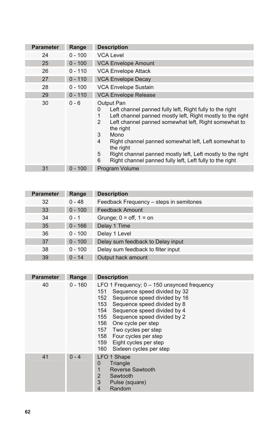 Description | Dave Smith Instruments POLY EVOLVER RACK User Manual | Page 62 / 72