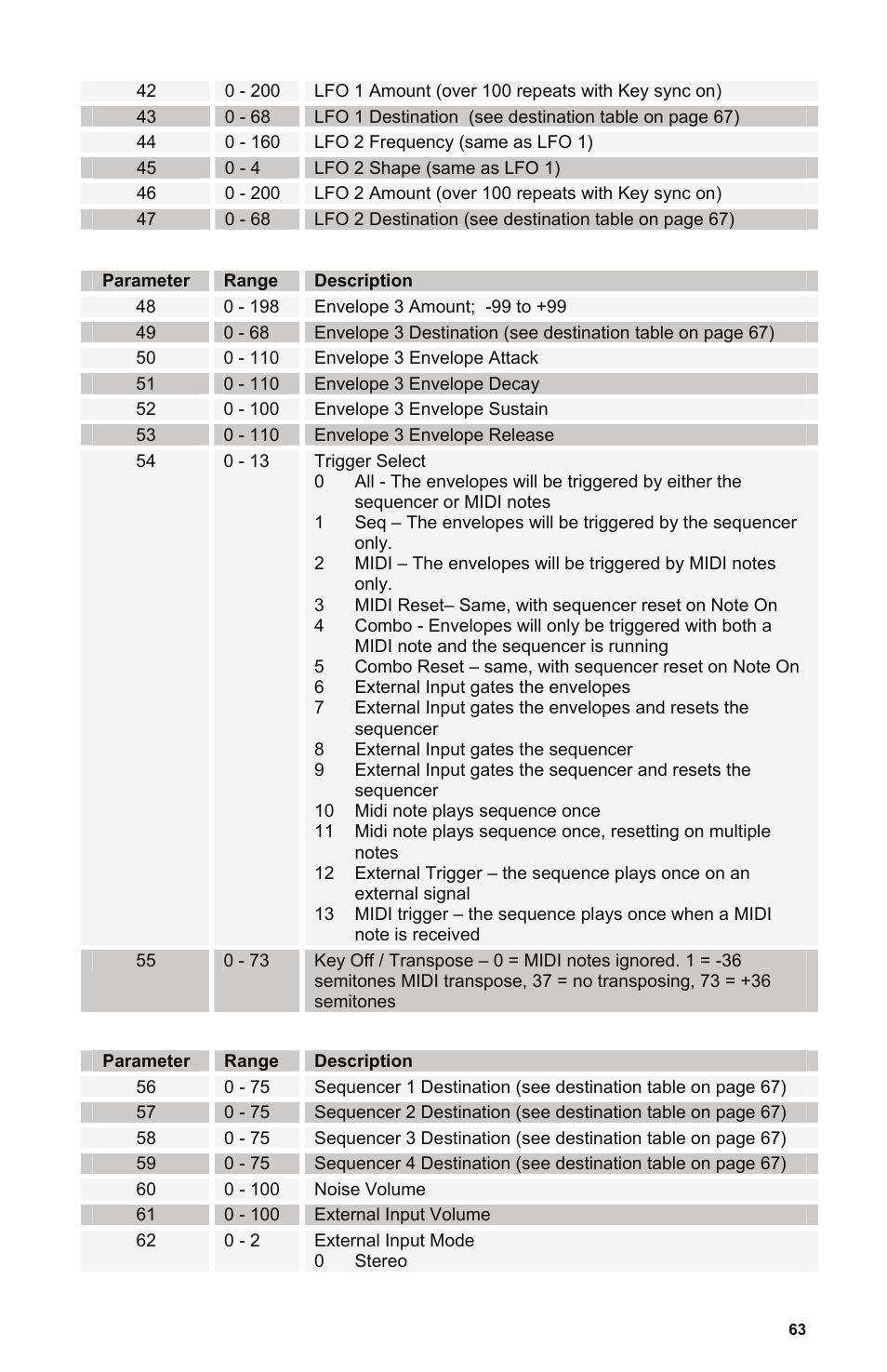 Dave Smith Instruments POLY EVOLVER RACK User Manual | Page 63 / 72