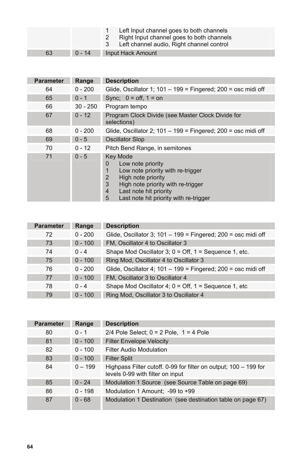 Dave Smith Instruments POLY EVOLVER RACK User Manual | Page 64 / 72