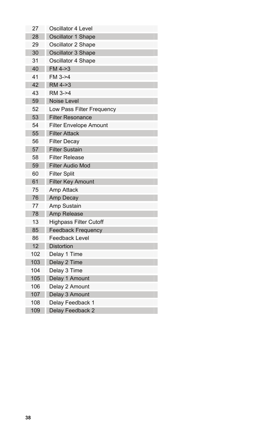 Dave Smith Instruments MONO EVOLVER KEYBOARD User Manual | Page 44 / 64