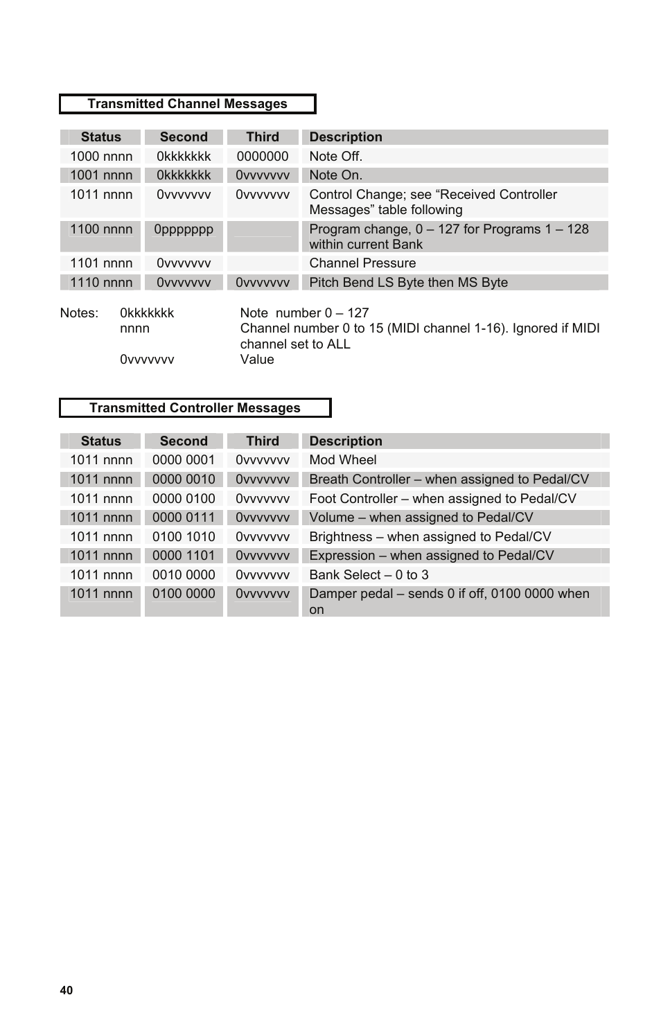 Dave Smith Instruments MONO EVOLVER KEYBOARD User Manual | Page 46 / 64