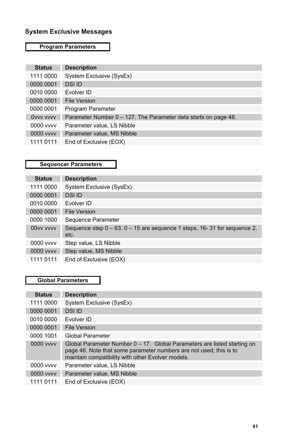 Description | Dave Smith Instruments MONO EVOLVER KEYBOARD User Manual | Page 47 / 64