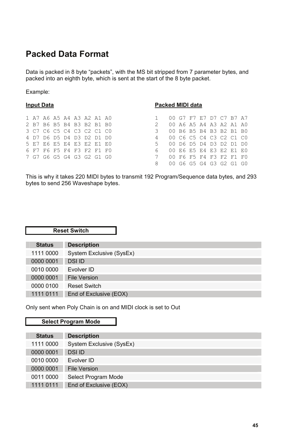 Packed data format | Dave Smith Instruments MONO EVOLVER KEYBOARD User Manual | Page 51 / 64