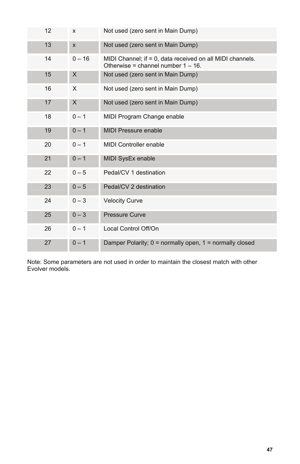 Dave Smith Instruments MONO EVOLVER KEYBOARD User Manual | Page 53 / 64