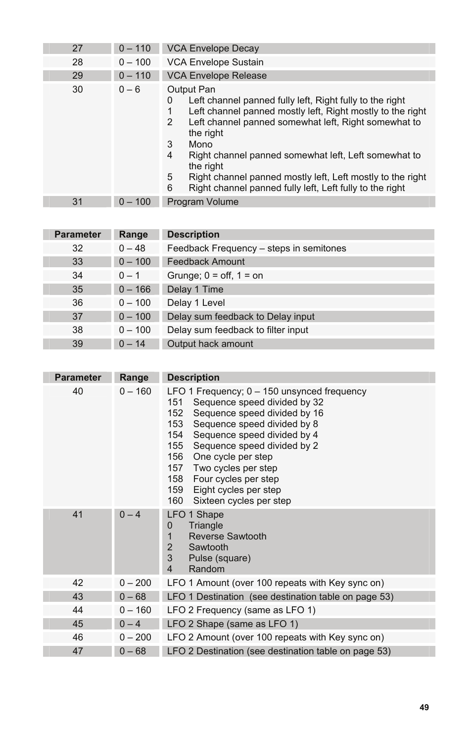 Description | Dave Smith Instruments MONO EVOLVER KEYBOARD User Manual | Page 55 / 64