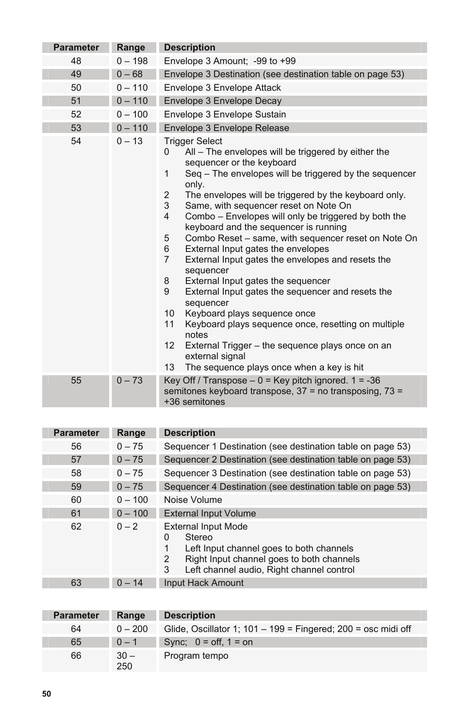 Dave Smith Instruments MONO EVOLVER KEYBOARD User Manual | Page 56 / 64