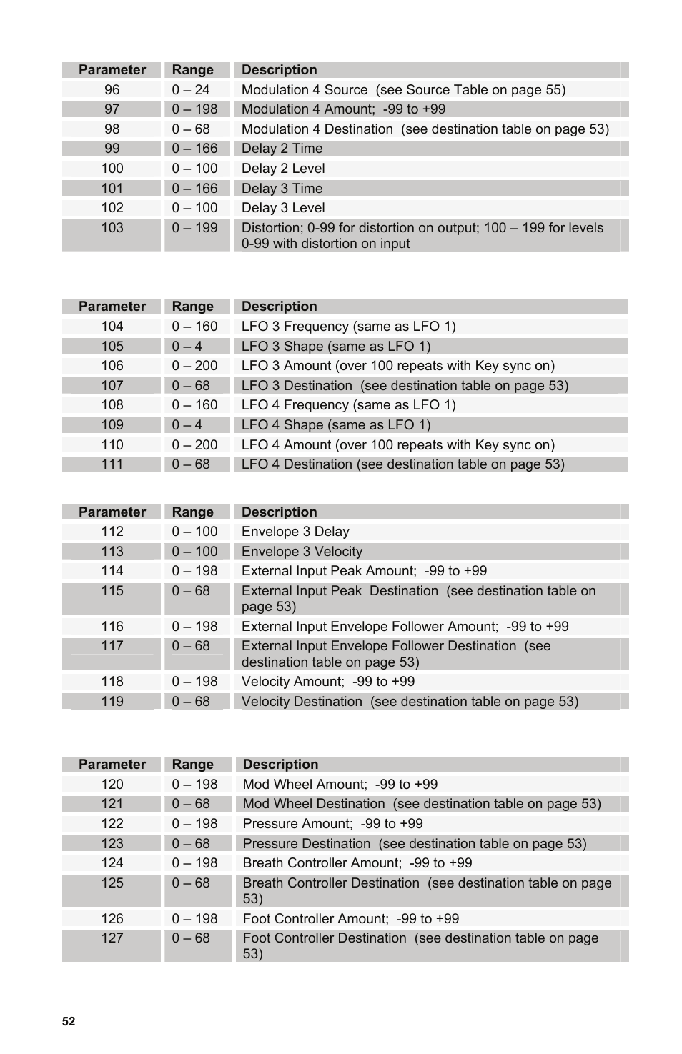 Dave Smith Instruments MONO EVOLVER KEYBOARD User Manual | Page 58 / 64
