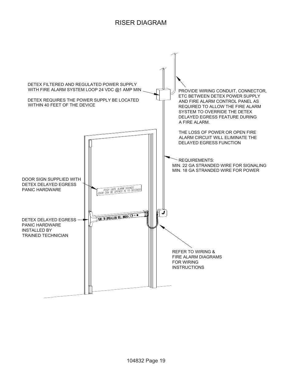 Riser diagram | Detex V50 EE User Manual | Page 19 / 23