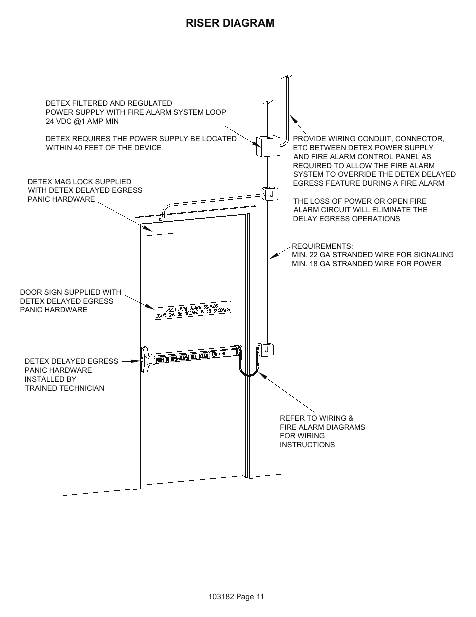 Riser diagram | Detex Delayed Egress With Magnetic Lock User Manual | Page 11 / 16