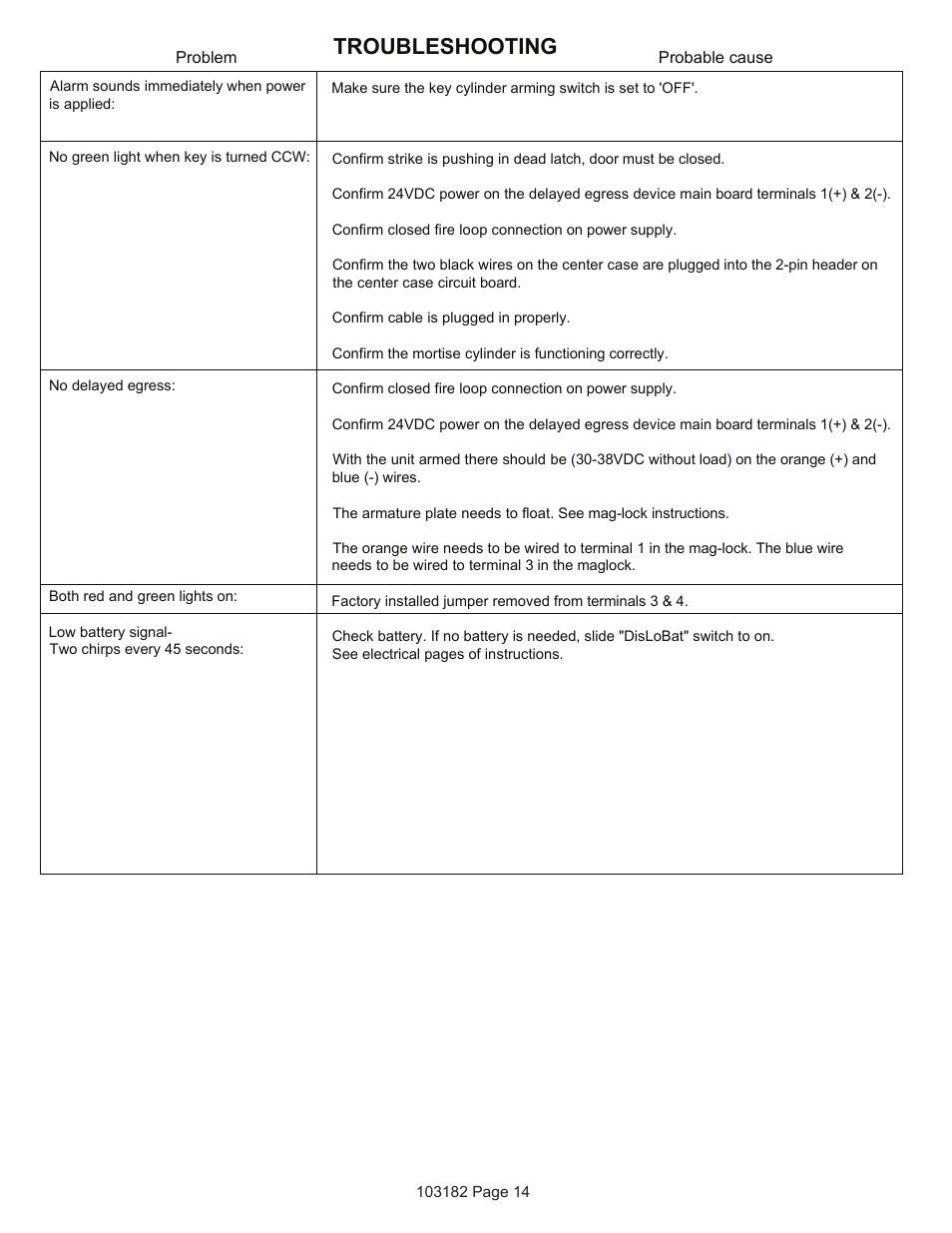 Troubleshooting | Detex Delayed Egress With Magnetic Lock User Manual | Page 14 / 16