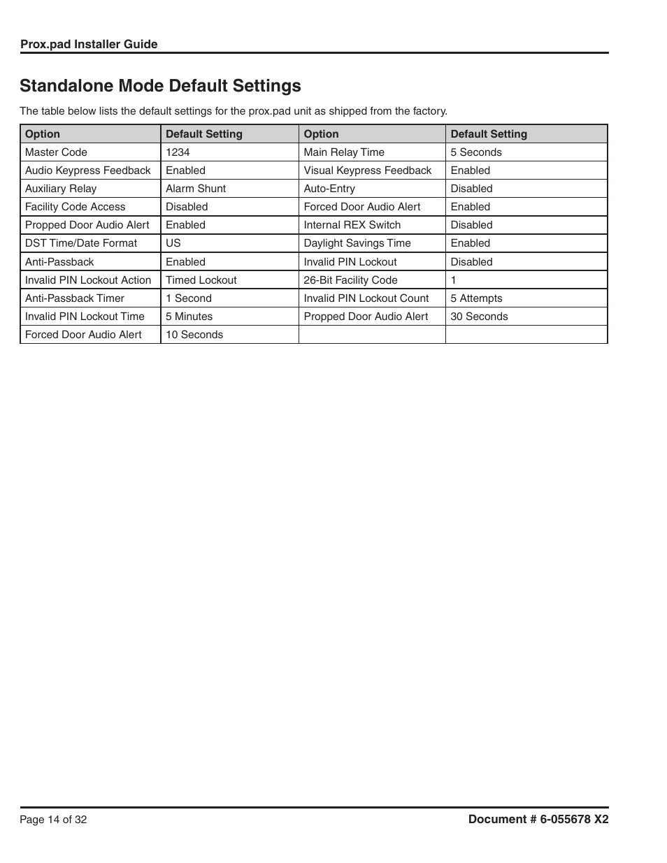 Standalone mode default settings | Detex DTX-2300 User Manual | Page 14 / 32