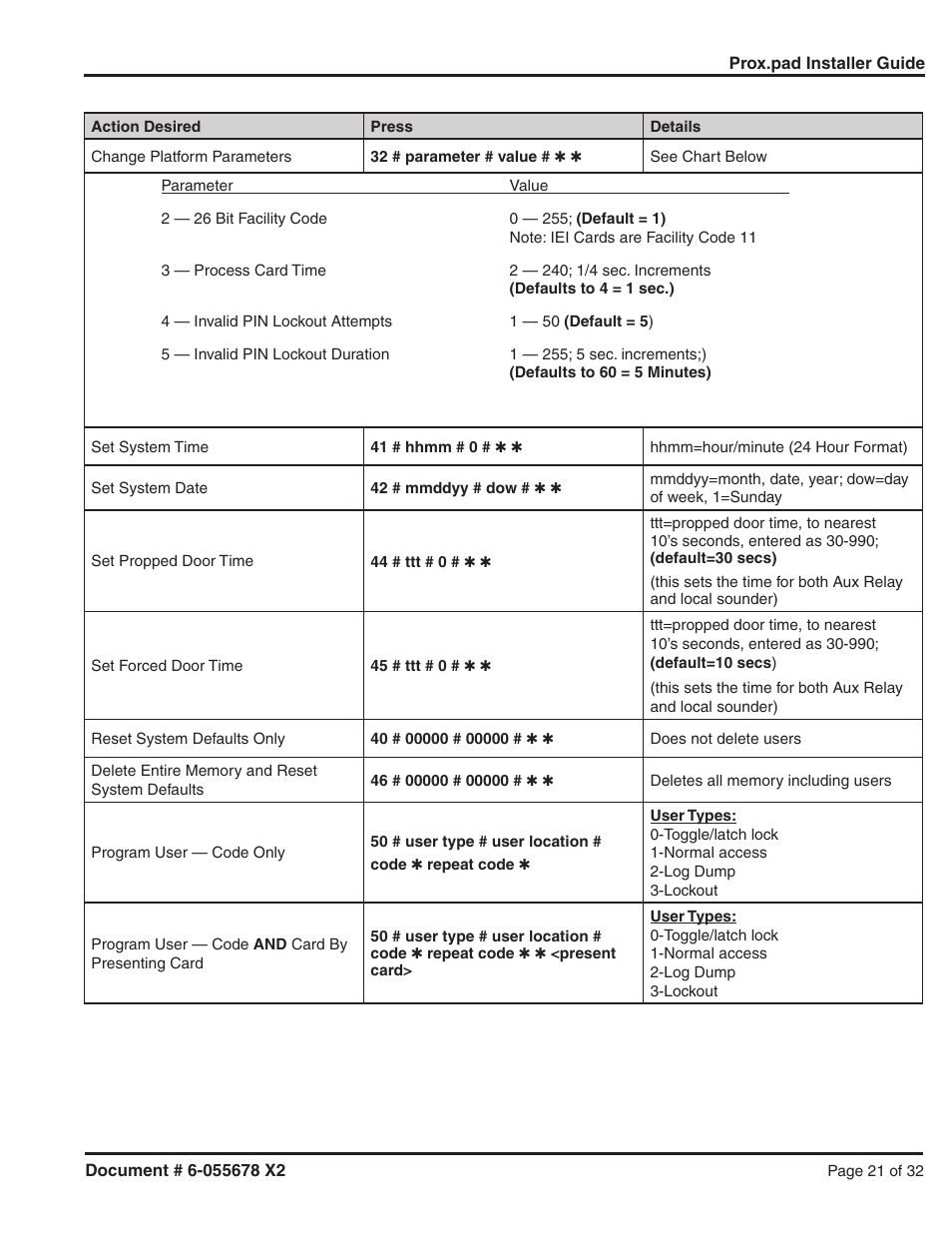 Detex DTX-2300 User Manual | Page 21 / 32