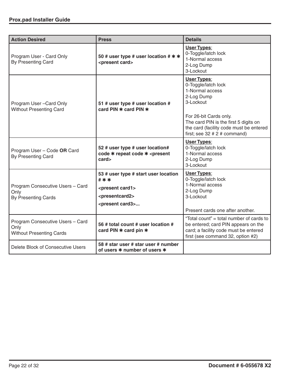 Detex DTX-2300 User Manual | Page 22 / 32