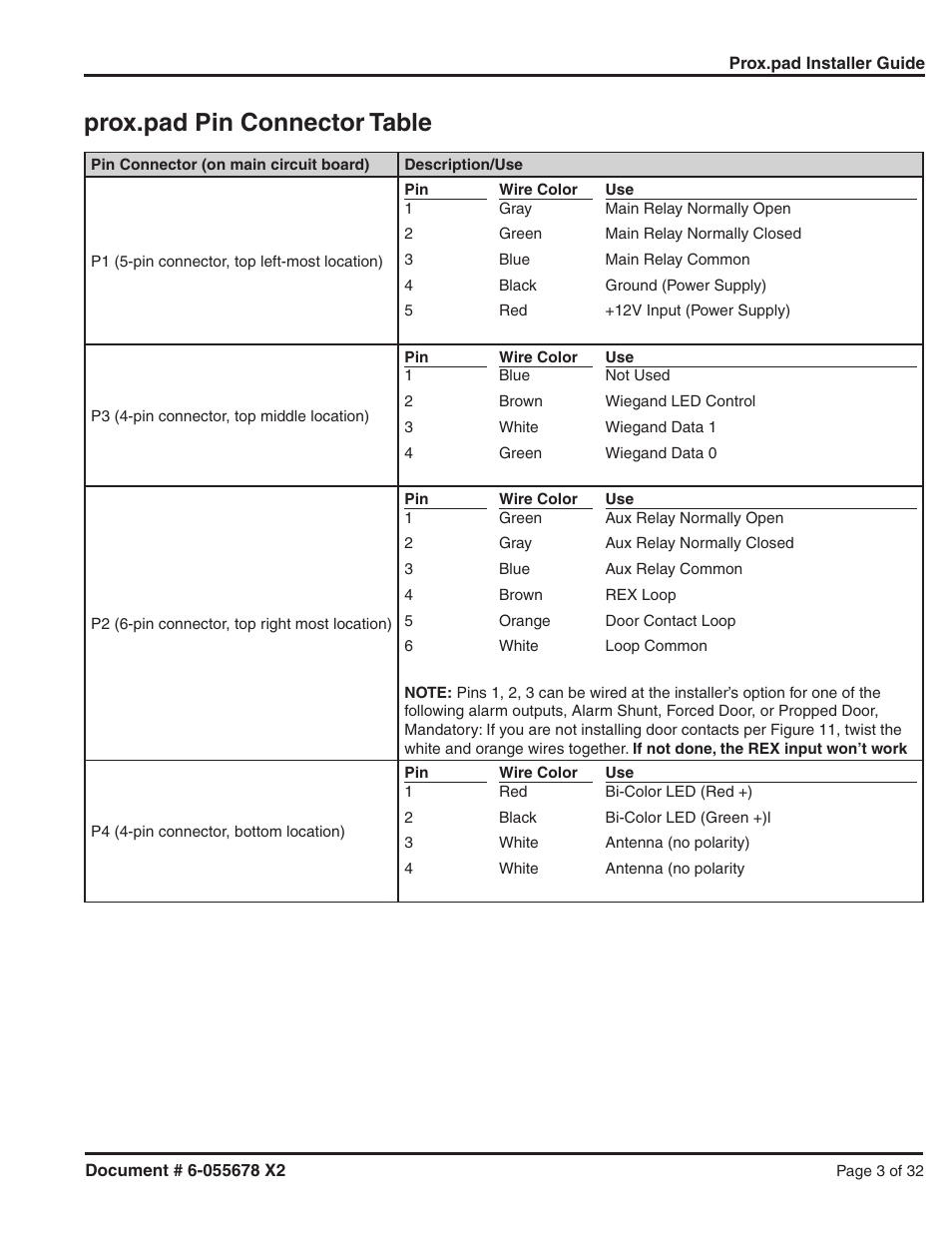 Prox.pad pin connector table | Detex DTX-2300 User Manual | Page 3 / 32