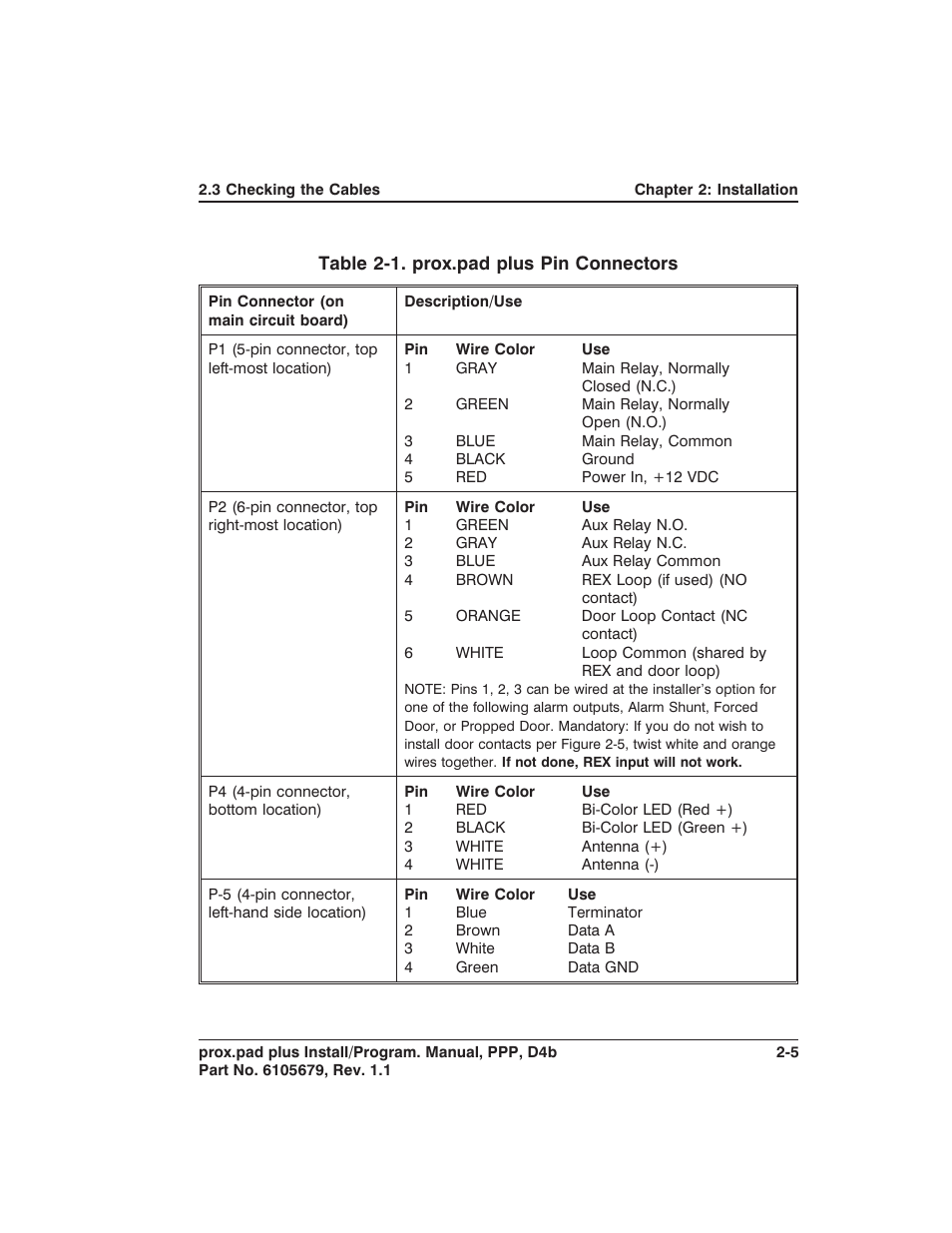 Detex DTX-4300 User Manual | Page 23 / 112