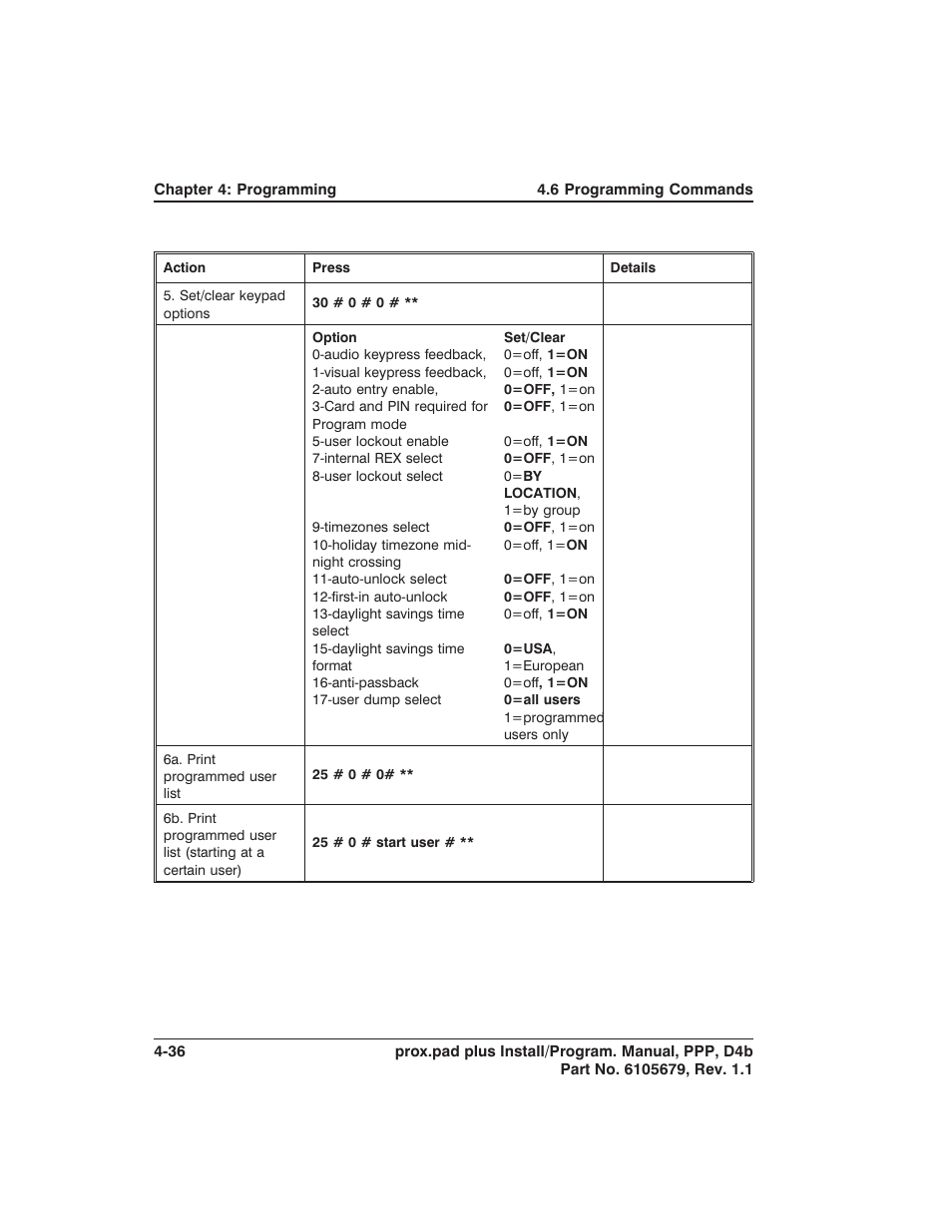 Detex DTX-4300 User Manual | Page 88 / 112