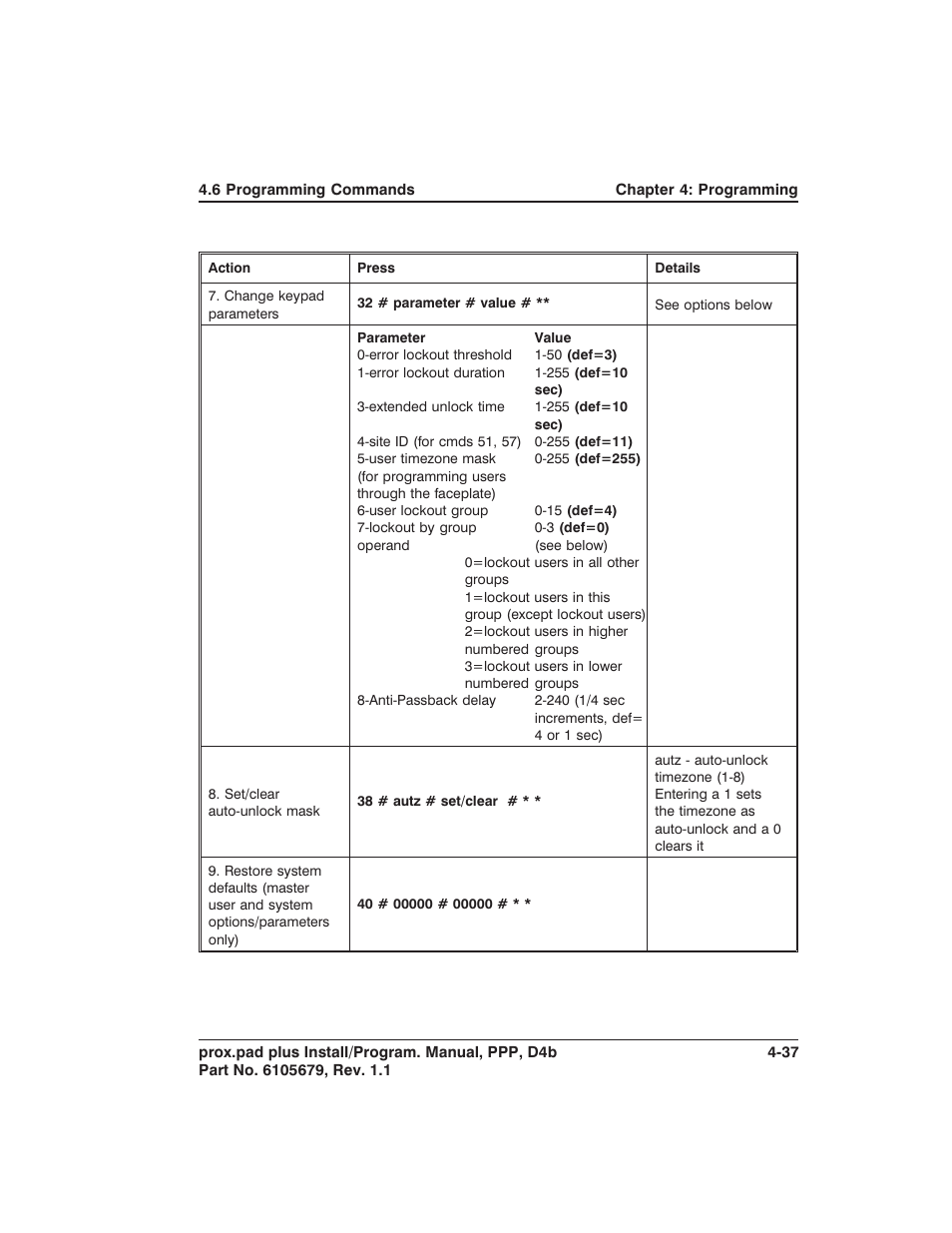 Detex DTX-4300 User Manual | Page 89 / 112