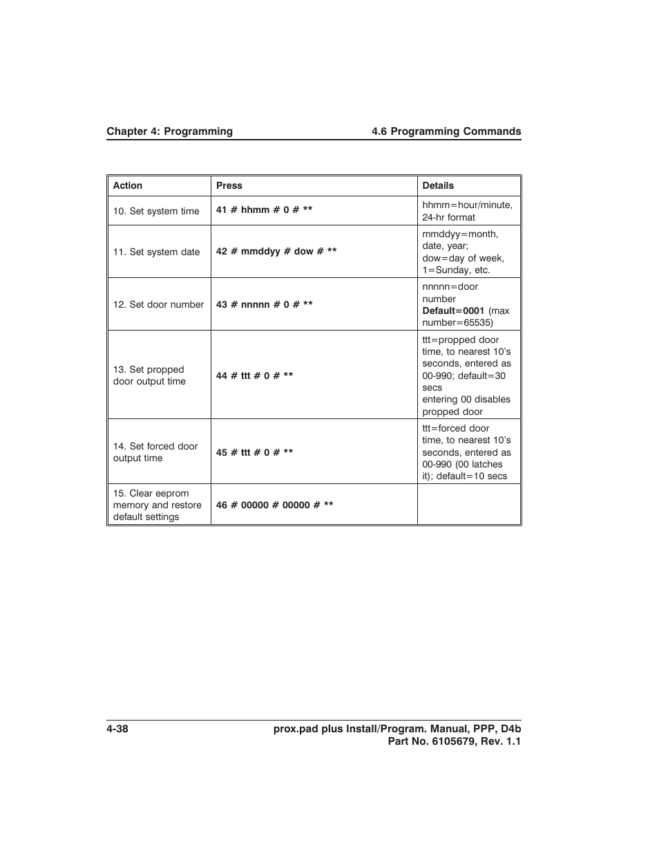 Detex DTX-4300 User Manual | Page 90 / 112