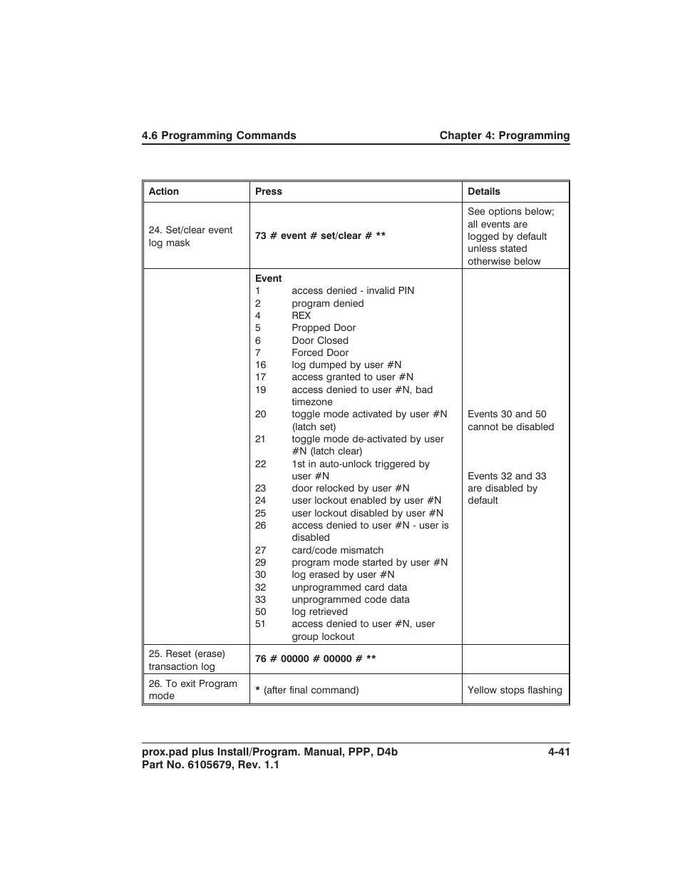 Detex DTX-4300 User Manual | Page 93 / 112