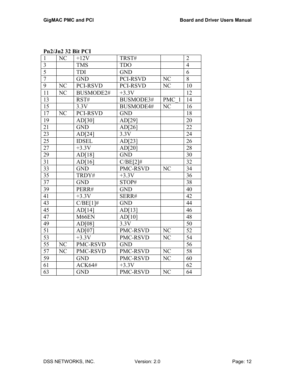 DSS Networks 5161 User Manual | Page 12 / 33