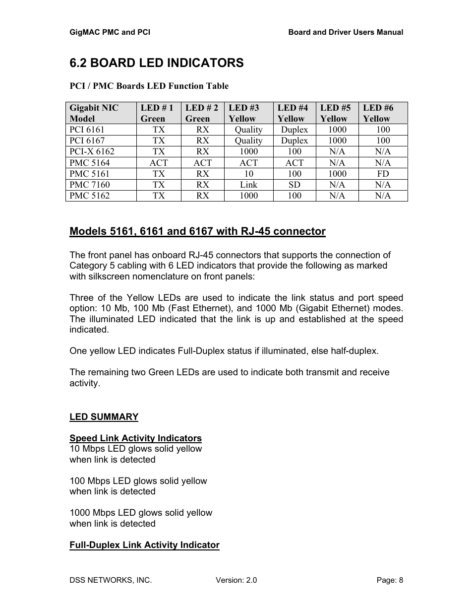 2 board led indicators | DSS Networks 5161 User Manual | Page 8 / 33