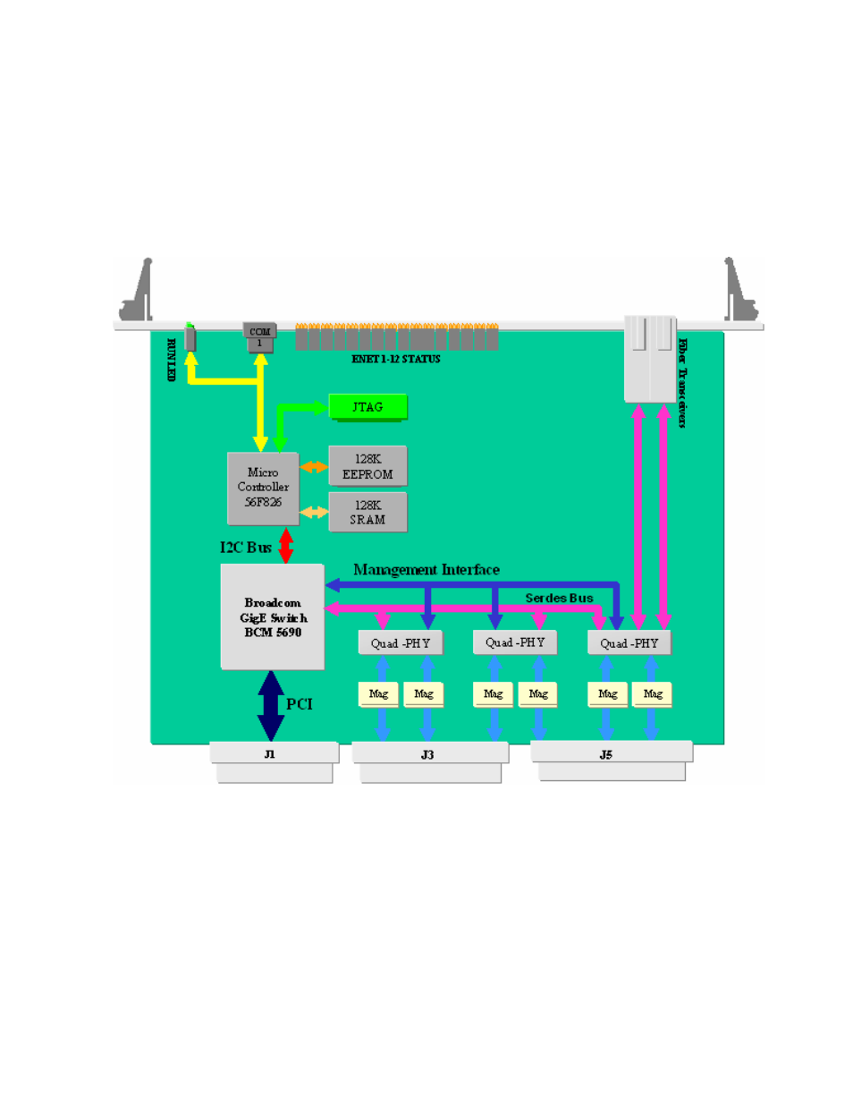Board and connector information, 1 component diagram | DSS Networks 8261-RTM User Manual | Page 10 / 68