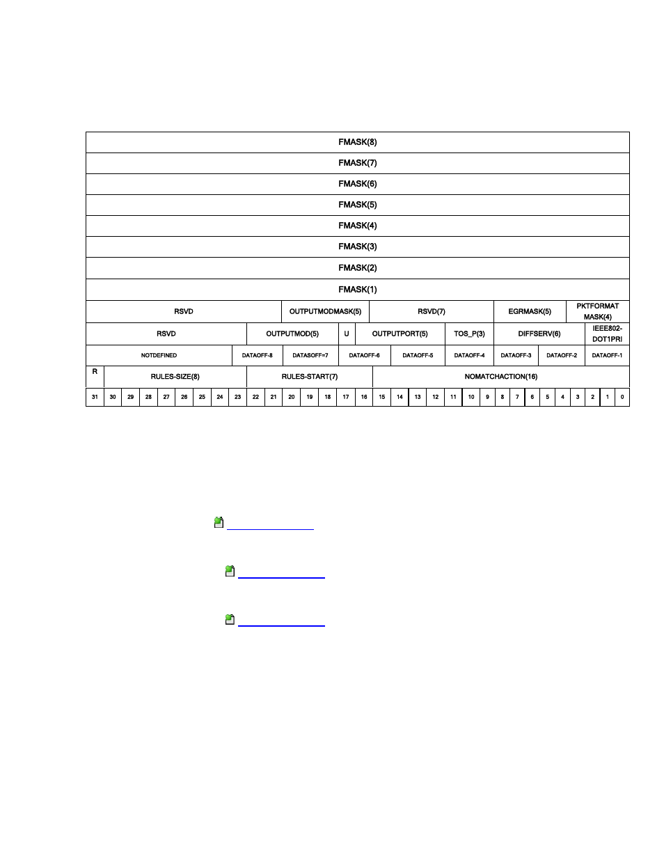 31 ‘girule set’ command | DSS Networks 8261-RTM User Manual | Page 46 / 68