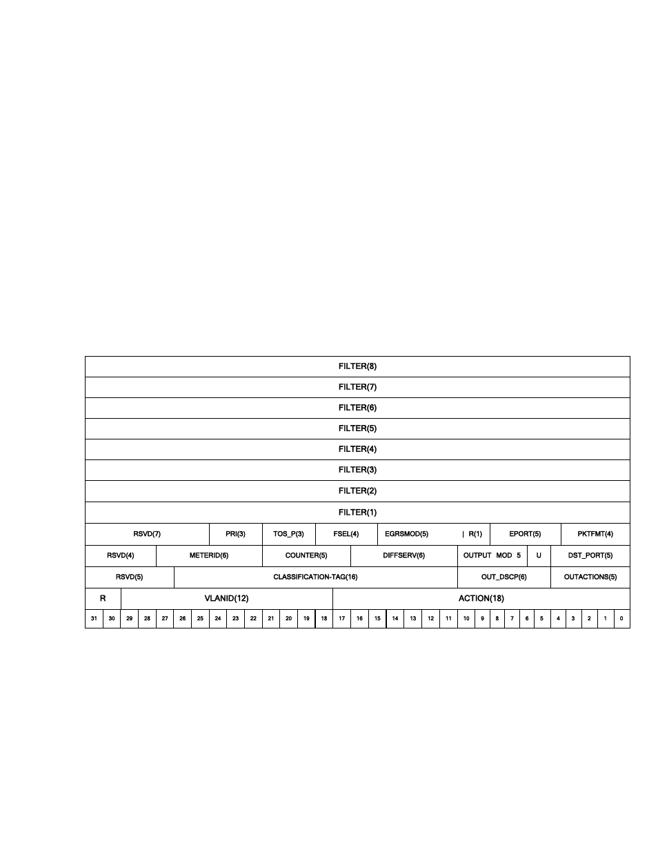 32 ‘gimask show’ command | DSS Networks 8261-RTM User Manual | Page 47 / 68