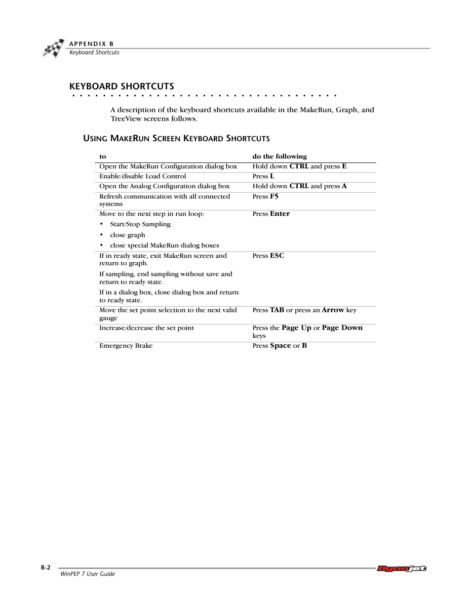 Keyboard shortcuts, Using makerun screen keyboard shortcuts | Dynojet WinPEP 7 User Manual | Page 116 / 170