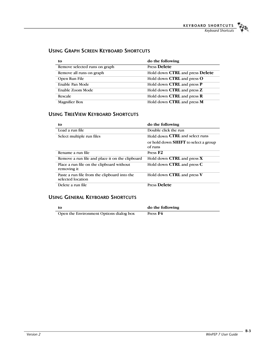 Using graph screen keyboard shortcuts, Using treeview keyboard shortcuts, Using general keyboard shortcuts | Dynojet WinPEP 7 User Manual | Page 117 / 170