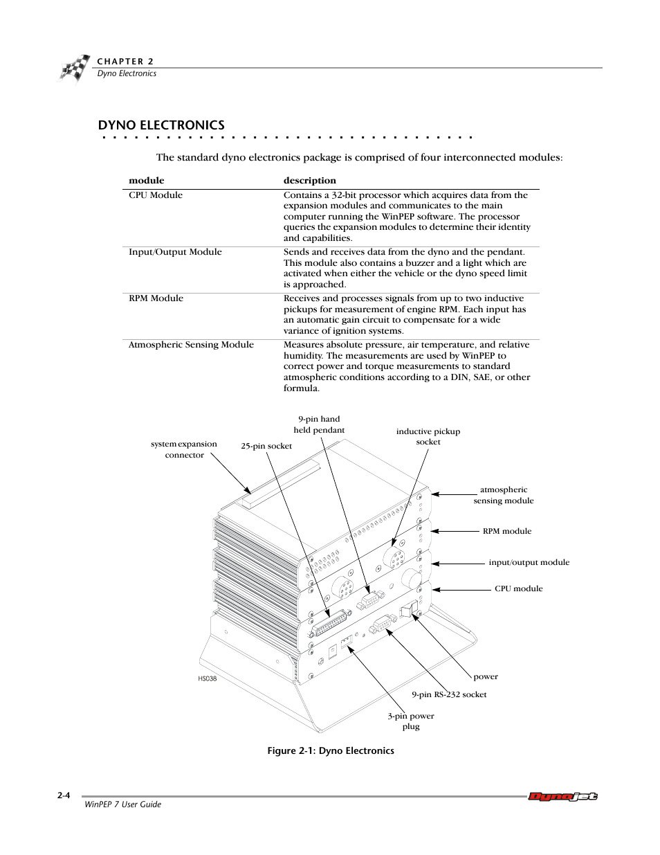 Dyno electronics | Dynojet WinPEP 7 User Manual | Page 20 / 170